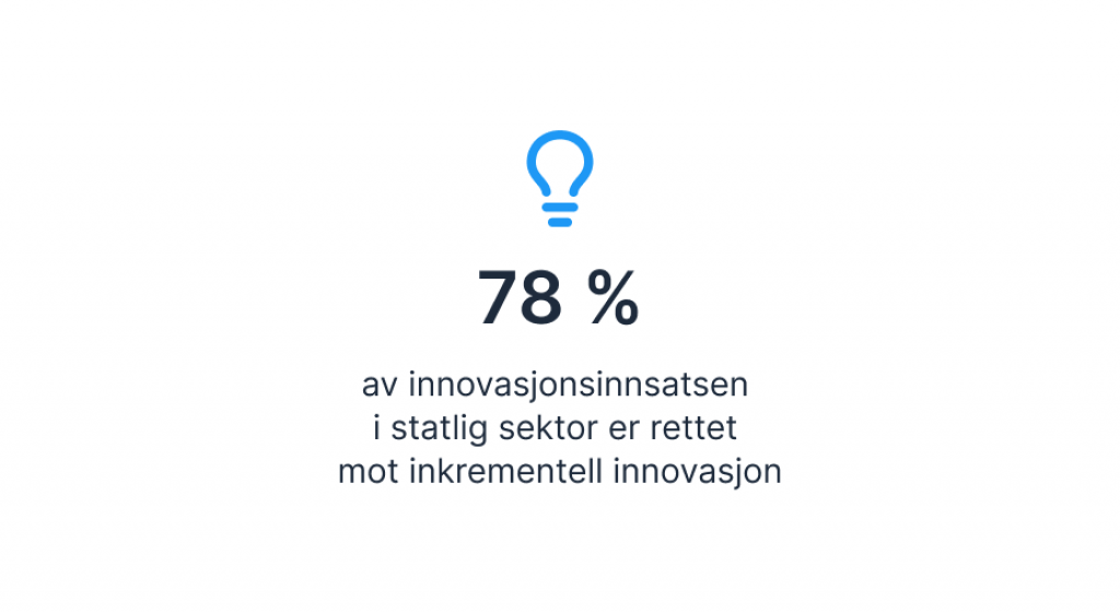 78 % av innovasjonsinnsatsen  i statlig sektor er rettet  mot inkrementell innovasjon