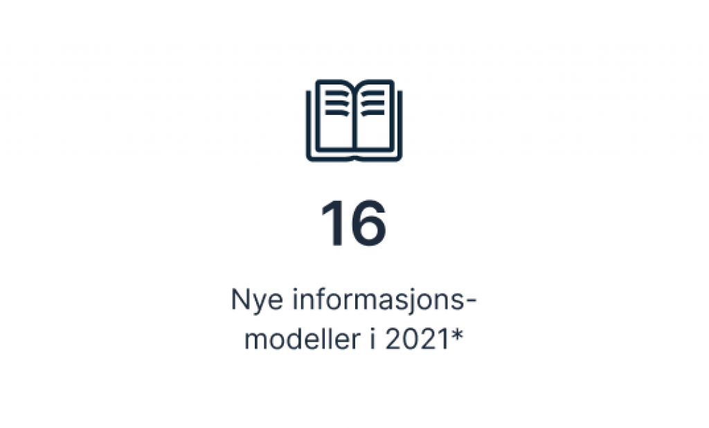 16 nye informasjonsmodeller i 2021