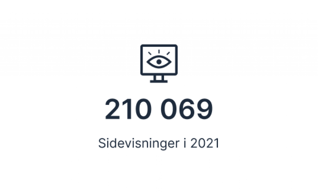 210 069 sidevisninger i 2021