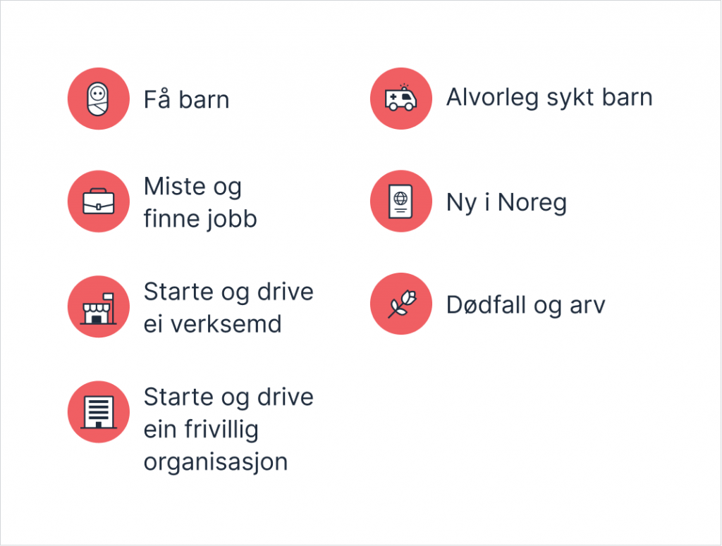 Illustrasjon som viser dei sju livshendingane: Få barn, Alvorleg sjukt barn, Miste og finne jobb, Ny i Noreg, Starte og drive ei verksemd, Dødsfall og arv og Starte og drive ein frivilleg organisasjon